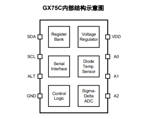 Solution of charging pile based on temperature sensor IC